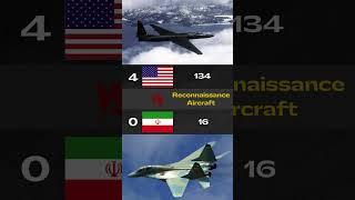 USA Air Forces vs Iran Air Forces  2024  Part 2 [upl. by Noak]