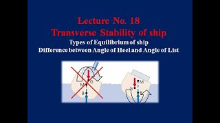 Lecture 18 Transverse stability of ship I Angle of list and Angle of Heel [upl. by Culley]