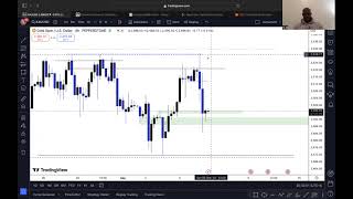 Top Down Analysis 090824 [upl. by Gosser]