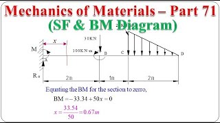 Mechanics of Materials  Part 71 SF and BM Diagram for a cantilever beam  BME301 [upl. by Anivol]