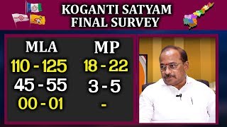 Koganti Satyam Final Survey Report On AP 175 Constituencies  Who Will Be The AP Next CM  YCP  TDP [upl. by Bartlet393]