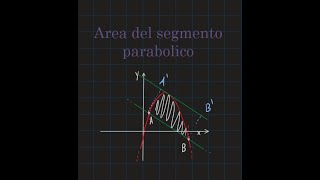 Area del segmento parabolico formule e svolgimento di esercizi [upl. by Oznerol606]