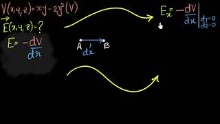 Calculating E from Vxyz E   potential gradient  Electrostatic potential  Khan Academy [upl. by Zaria]