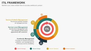 ITIL Framework Animated PowerPoint Template [upl. by Daniala962]