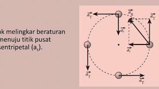 Gerak Melingkar Beraturan Percepatan Sentripetal Fisika  SBMPTN SMA UN [upl. by Corney]