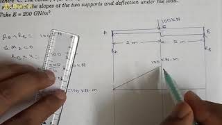 Deflection of beams 14 conjugate beam method simply supported beam with point 2 [upl. by Notlek]