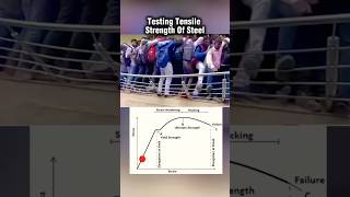 Showing Tensile Strength Of Steel Using StressStrain Graph physics science [upl. by Longmire]