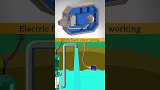 Inside mechanism of Electrical Floater Switch electrical mechanism machine switch mechanical [upl. by Elisa]