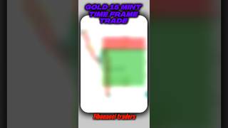 20 Nov 2024 gold 15 mint time frame live forex trading  forex goldtrading livetrading [upl. by Mullane]