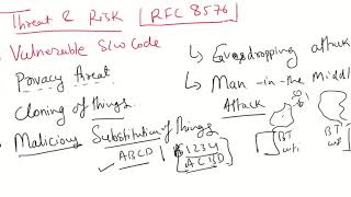 IoT Security Threat and risk RFC 8576 [upl. by Atirahc]