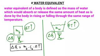 L12  Calorimetry3 Thermal capacity amp water equivalent [upl. by Ennasil]