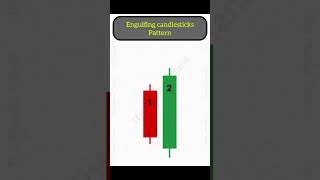 Important point of candlesticks pattern part 1priceactiontrading technicalanalsis [upl. by Thaine907]