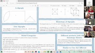 Homotopy theory of digraphs A Categorical viewpoint Julio Sampietro [upl. by Redd]