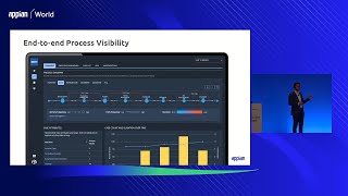 Enterprise Visibility with Process HQ [upl. by Shanahan]