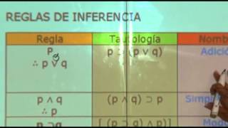 Reglas de inferencia [upl. by Asiled175]