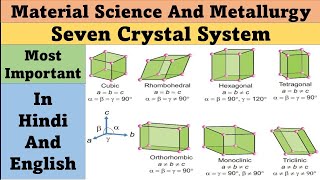 Seven Crystal Structure  Crystal Structure  Crystal Structure Of Metal  Material Science [upl. by Marcela]