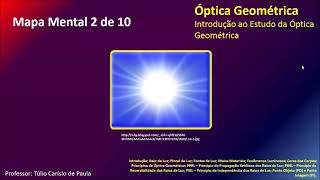 Princípios Básicos da Ótica  Ótica Geométrica  Mapa Mental 2 de 10 [upl. by Putnam]