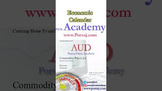 AUD Commodity Prices yy  Forex Forecast by Economic Calendar [upl. by Ronoel]