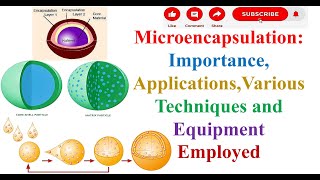 Microencapsulation Importance ApplicationsVarious Techniques and Equipment Employed in Pharmacy [upl. by Ber]