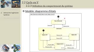 CI1 Définition comportementale Diagrammes SysML de séquence détats et dactivitésPCSIMPSIPTSI [upl. by Eart]