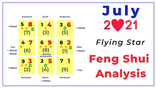 July 2021 Flying Star Feng Shui combination chart analysis [upl. by Nydroj]