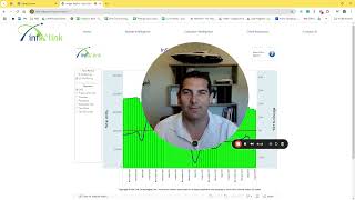 Fall  Winter 2024 boating Market Analysis by Yacht Sales Academy [upl. by Hilliard760]