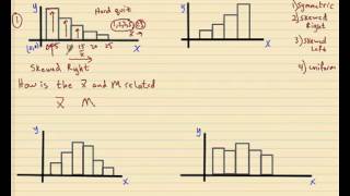 Shapes of a data set [upl. by Ardnoek370]