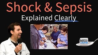 Shock Explained Clearly  Cardiogenic Hypovolemic and Septic [upl. by Janette]