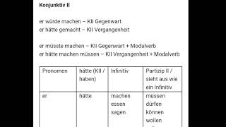 Konjunktiv II  Modalverb modal  hätte machen können hätte sagen dürfen hätte essen sollen [upl. by Serra]