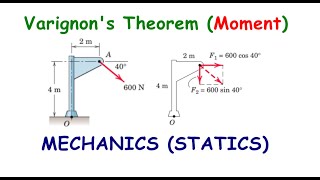 Moment Varignon’s Theorem [upl. by Derfliw950]