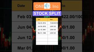 OKE ONEOK Inc Stock Split History [upl. by Ericha]