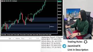 Live trading XAUUSD GOLD 191124 US Session [upl. by Ardeen]