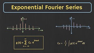 Exponential Fourier Series Explained  Concept of Negative Frequency Explained [upl. by Marr]