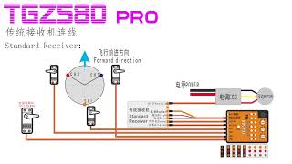 TGZ580Pro Video instructions Flybarless with Attitude Control [upl. by Aelahs]