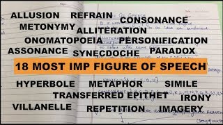 FIGURE OF SPEECH💯most imp18synecdoche  refrain amp more [upl. by Amador]