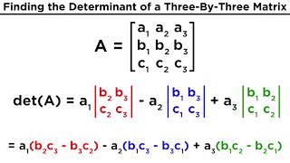 Evaluating the Determinant of a Matrix [upl. by Ingles560]