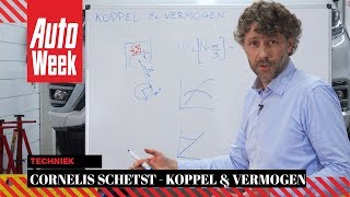 Vermogen vs koppel  Cornelis schetst [upl. by Halpern]