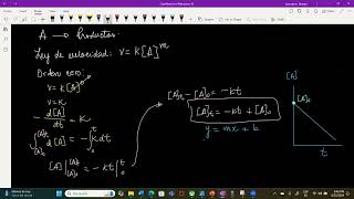 Cinética QuímicaReacción de orden 0 [upl. by Ailey]
