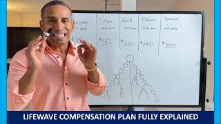 INTRODUCING LIFEWAVE X39 with COMPENSATION PLAN 💛🧡💚💙💜💥💥💥💲💲💲 [upl. by Hyozo]