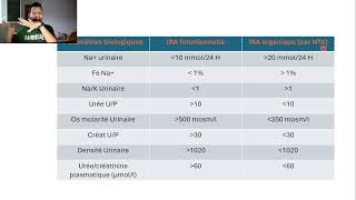 8Comparaison bioch IRA fonctionelle Nécrose tubulaire aige [upl. by Amri90]