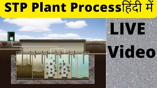 STP plant process in Hindi Sewerage treatment plant  STP [upl. by Ramberg]