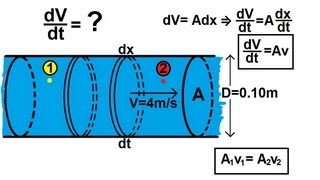 Physics 34 Fluid Dynamics 1 of 2 Fluid Flow [upl. by Enomas589]