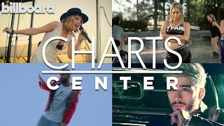 Charts Center New Billboard show coming soon 2016 [upl. by Ailyn941]