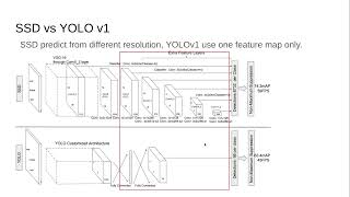 5 4 object detection realtime nodels [upl. by Kwan]