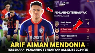 🔴Buat Bangga JDT🔥Arif Aiman Cemerlang Kini Saingi Penjaring Terbanyak ACL Elite 202425 [upl. by Donohue]