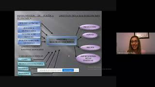 INTRODUCCIÓN A LOS CONCEPTOS MACROECONÓMICOS [upl. by Sileas]