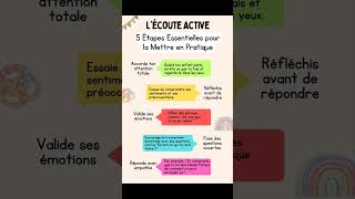 Comment pratiquer lécoute active en 5 étapes💪💞 [upl. by Ahsikram]