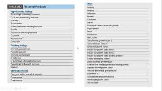 Endocrine changes in pregnancy part 5 [upl. by Henke]