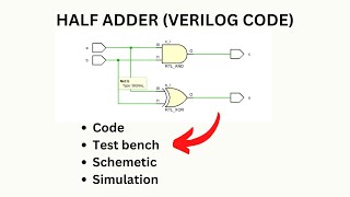 HALF ADDER VERILOG CODE vlsi verilog [upl. by Ellinnet795]