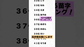 モテる名前ランキング 恋愛占い 誕生日占い 占い 恋愛 恋愛運 [upl. by Jepum]